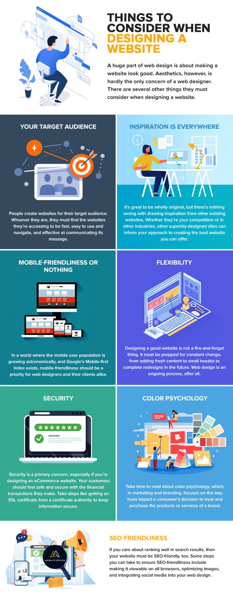 Considerations when building a website