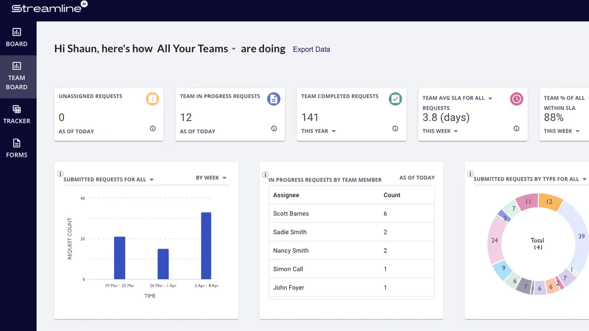 A screenshot of the Streamline AI team board