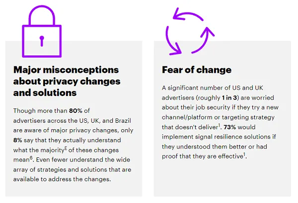 Accenture privacy report