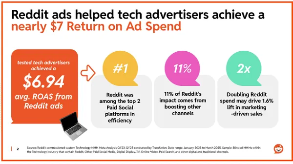 Reddit Shares New Data on its Value for Product Discovery