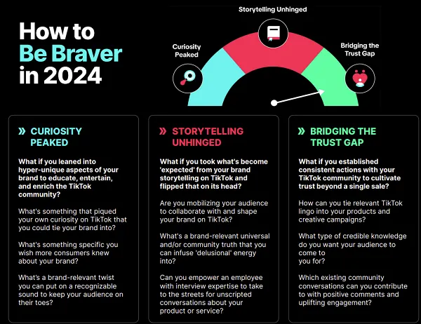 TikTok What's Next 2024