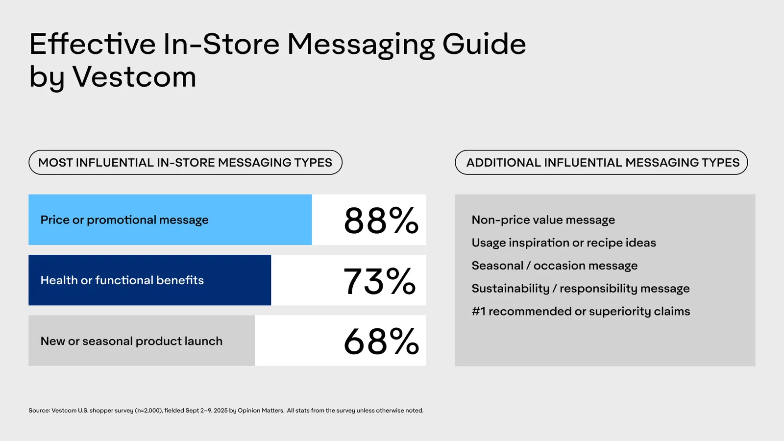 Effective In-Store Messaging Guide by Vestcom