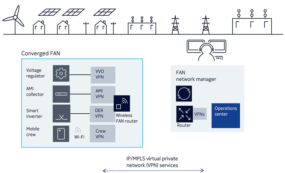 IP/MPLS virtual private network services