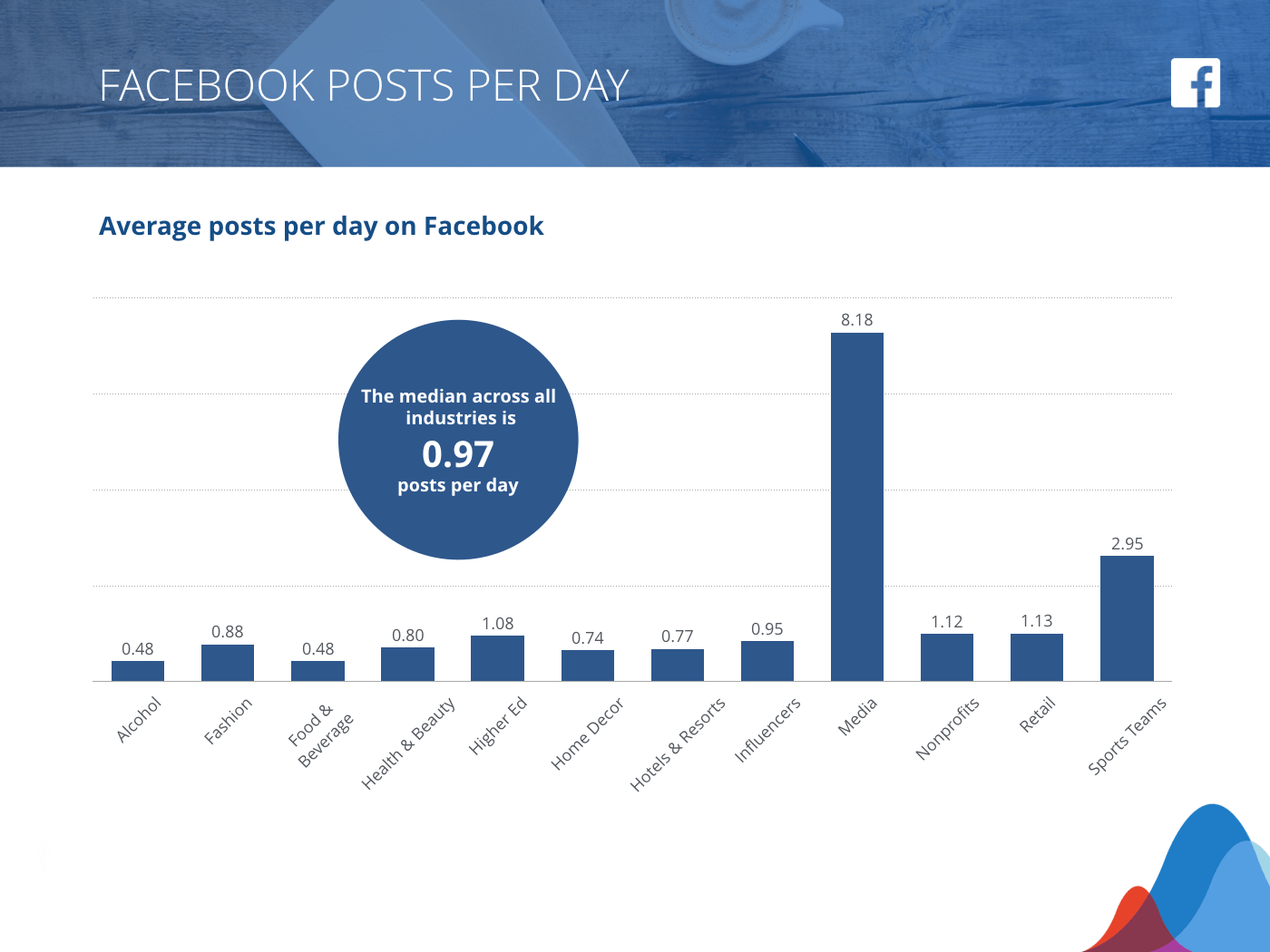 Rival IQ Facebook Benchmarks Report