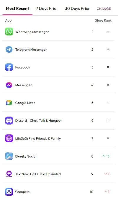 data.ai app ranking