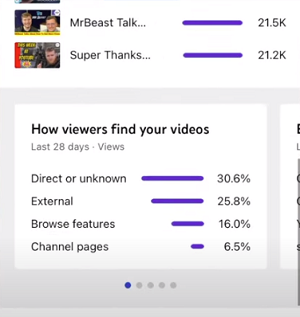 YouTube Studio content analytics update