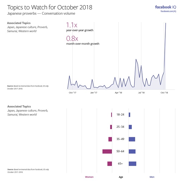 Facebook Topics to Watch - October 2018