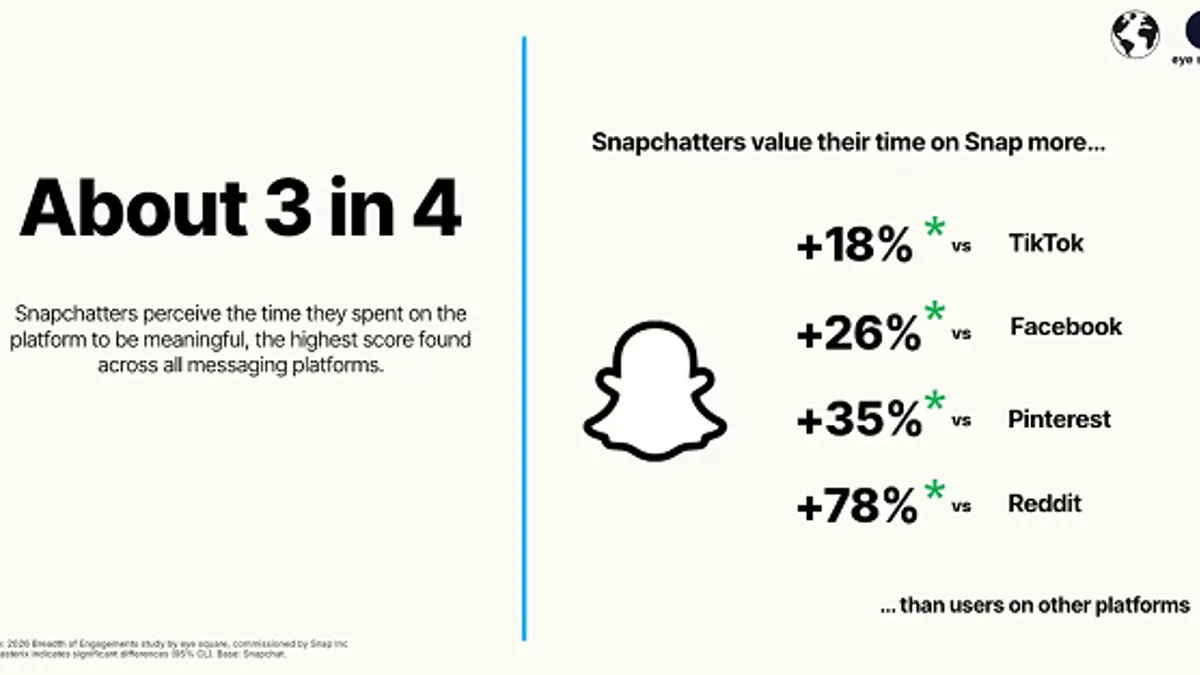 Snapchat eye square report