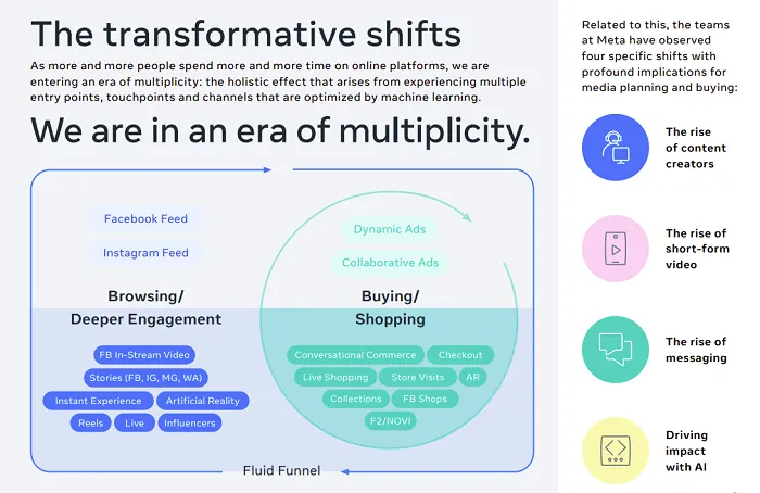Meta marketing mix report