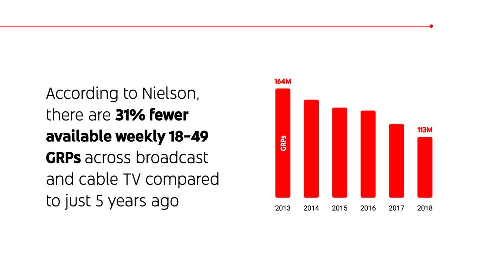 Nielsen TV data