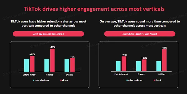 TikTok app marketing report