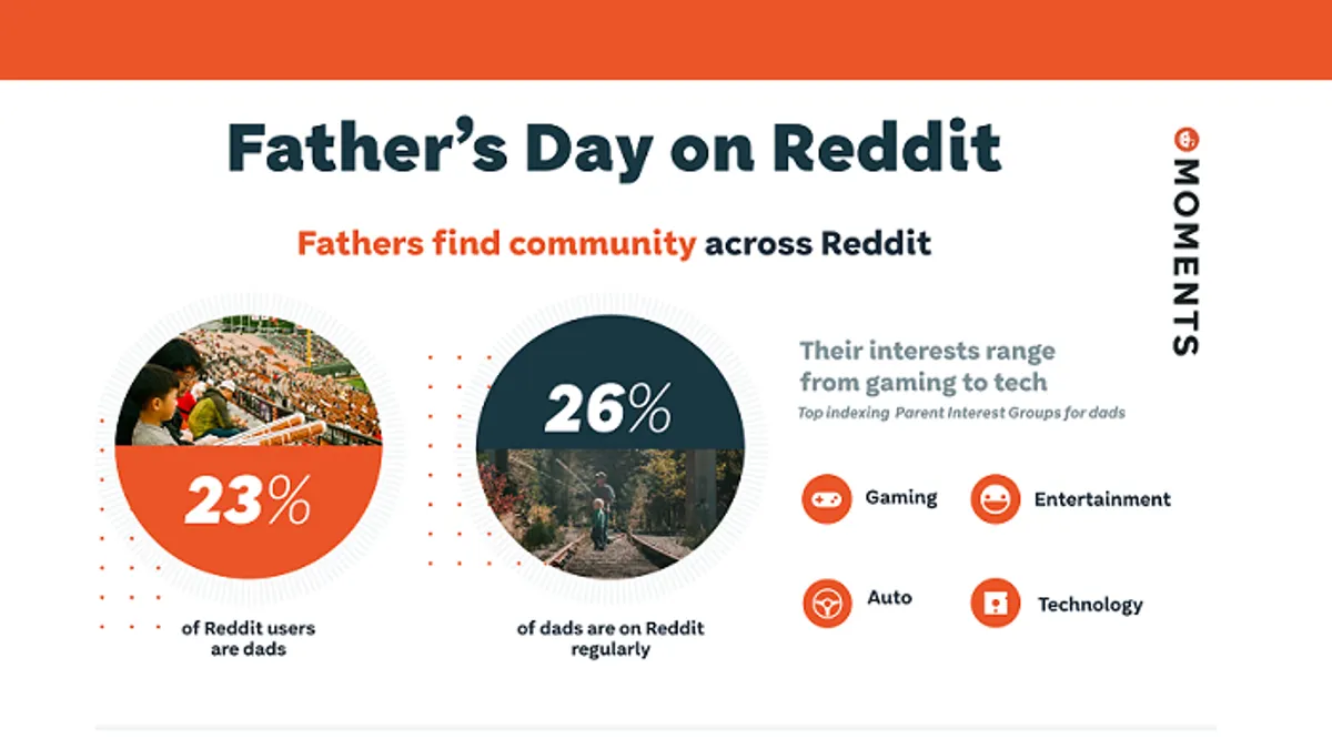 Reddit Father's Day stats
