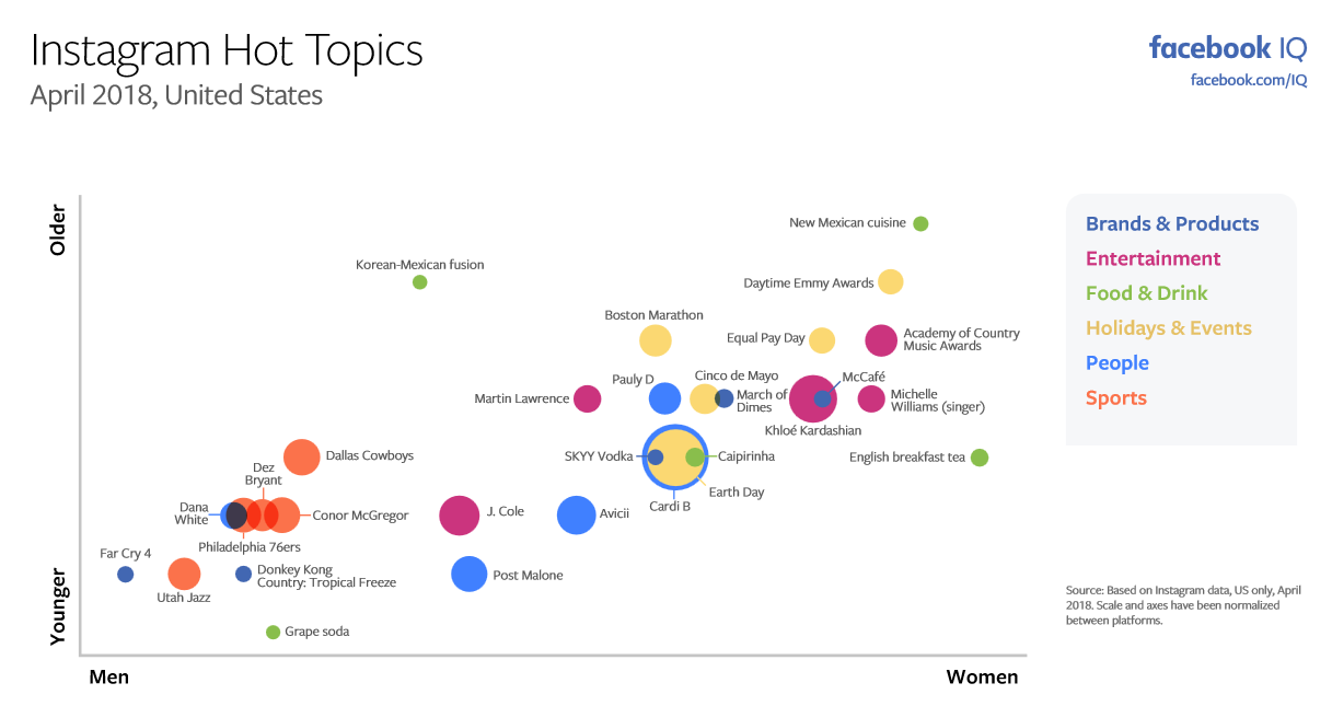 The Most Discussed Issues on Facebook and Instagram in April [Infographic] | Social Media Today