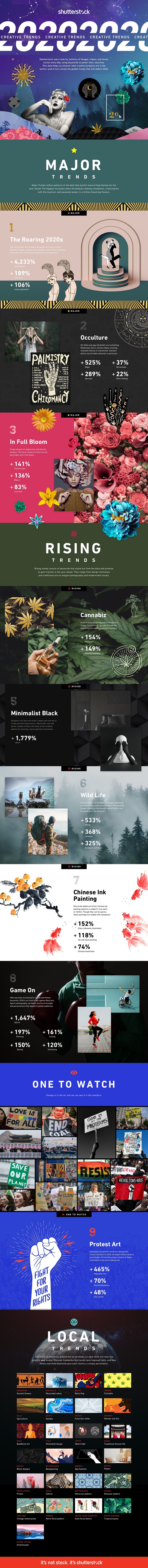 Shutterstock trends 2020