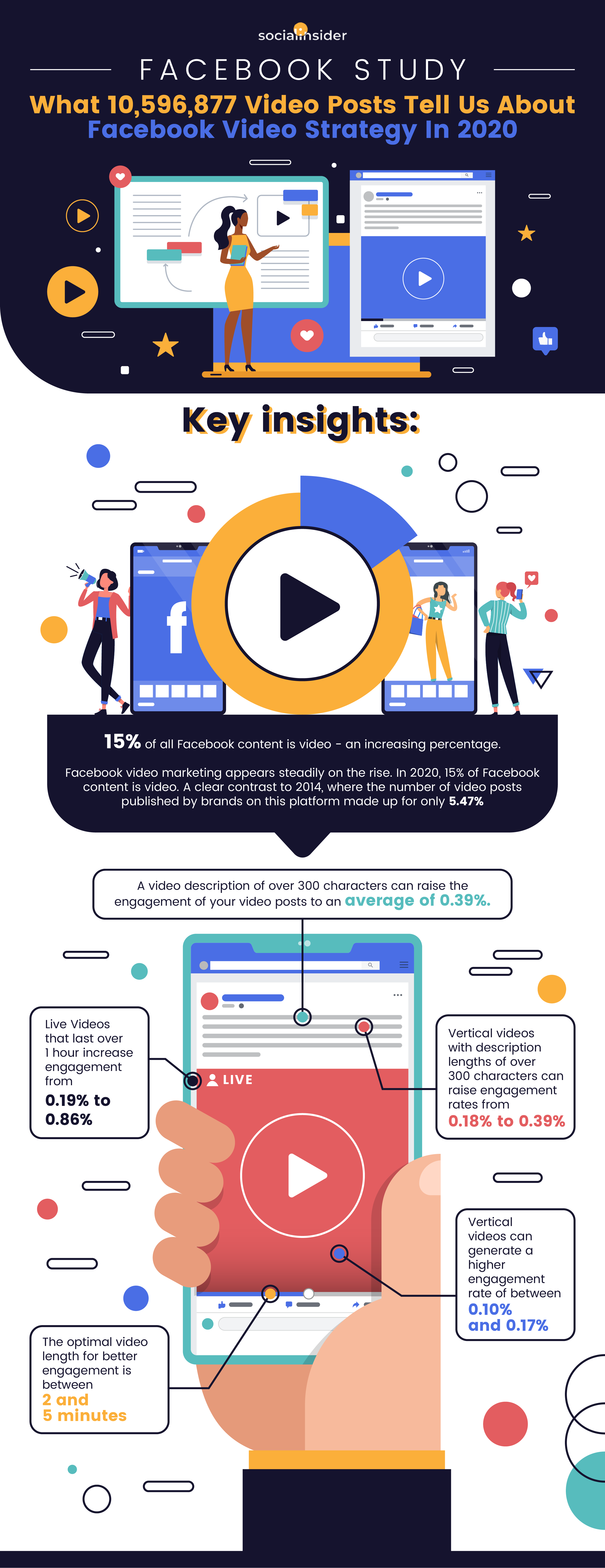 facebook video stats