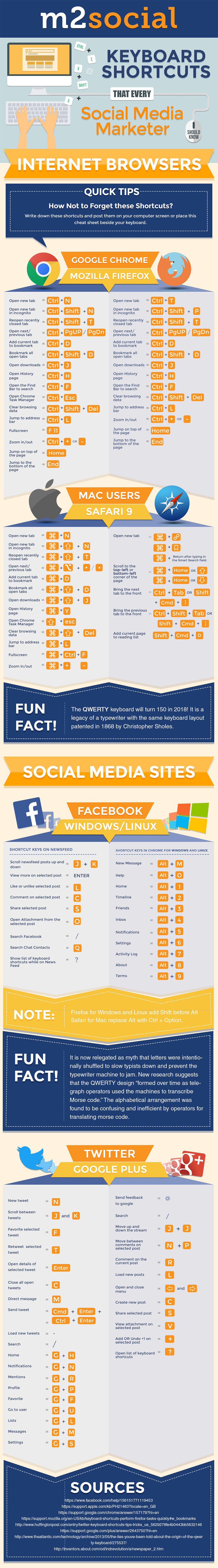 50+ Social Media Keyboard Shortcuts to Make Your Life Easier [Infographic] | Social Media Today