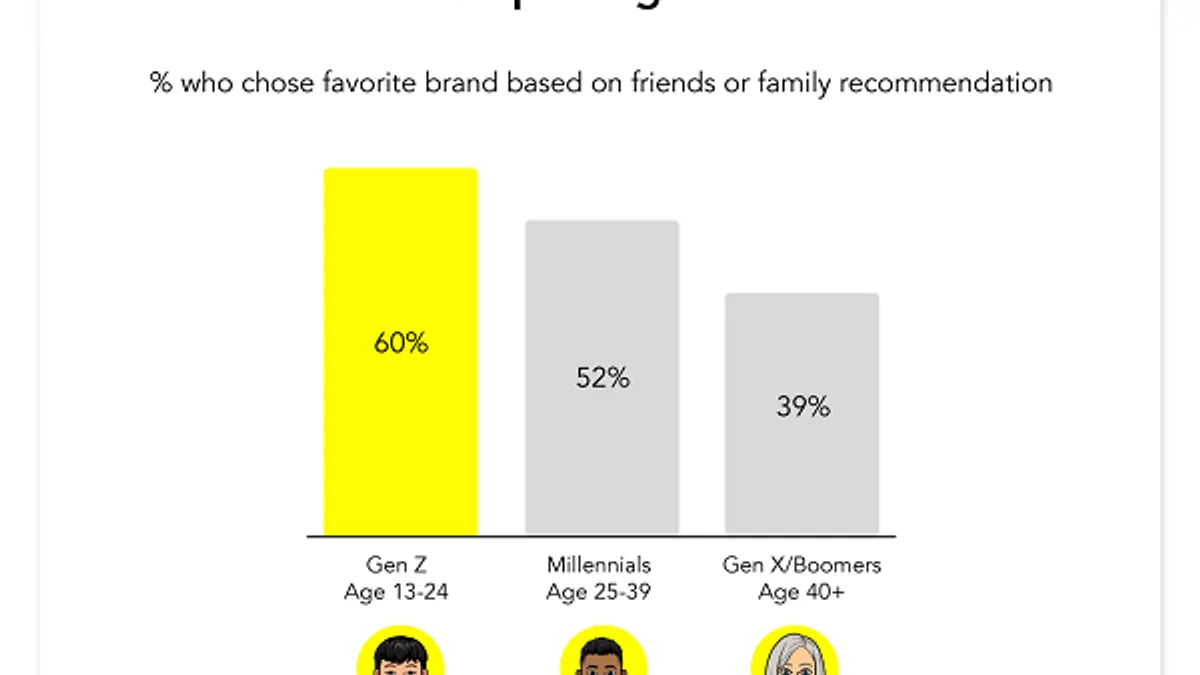 Snapchat Gen Z research