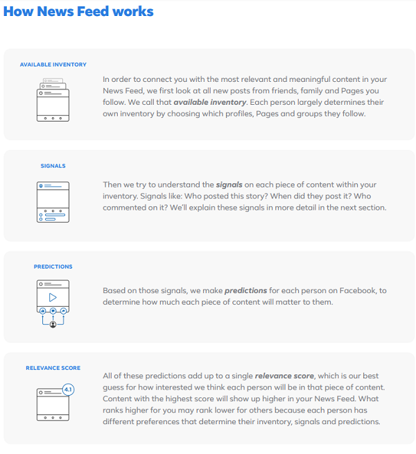 Facebook News Feed guide