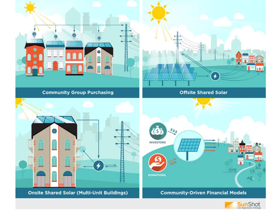 Why Dept of Energy is going big on community shared solar | Utility Dive