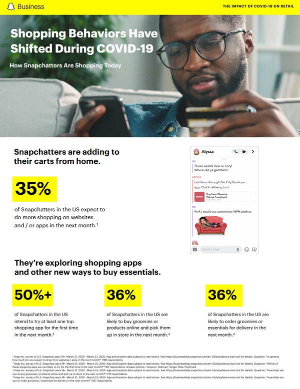 Snapchat data