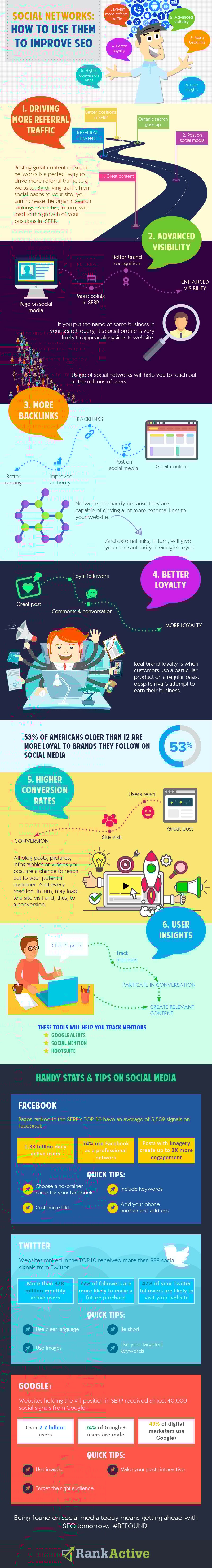 Infographic looks at links between social media activity and SEO
