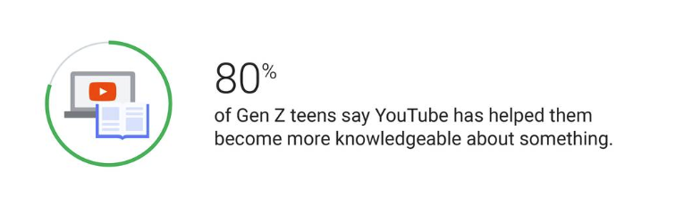YouTube education