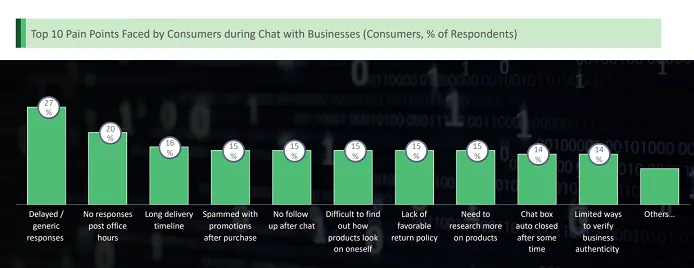 Meta messaging report