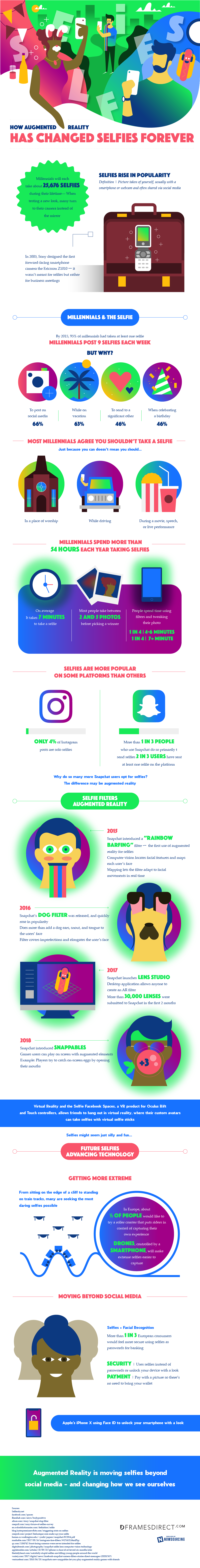 Infographic looks at the rising use of AR tools with selfies