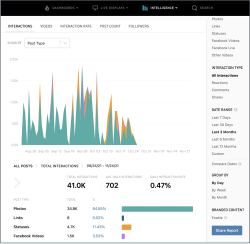 CrowdTangle reporting example