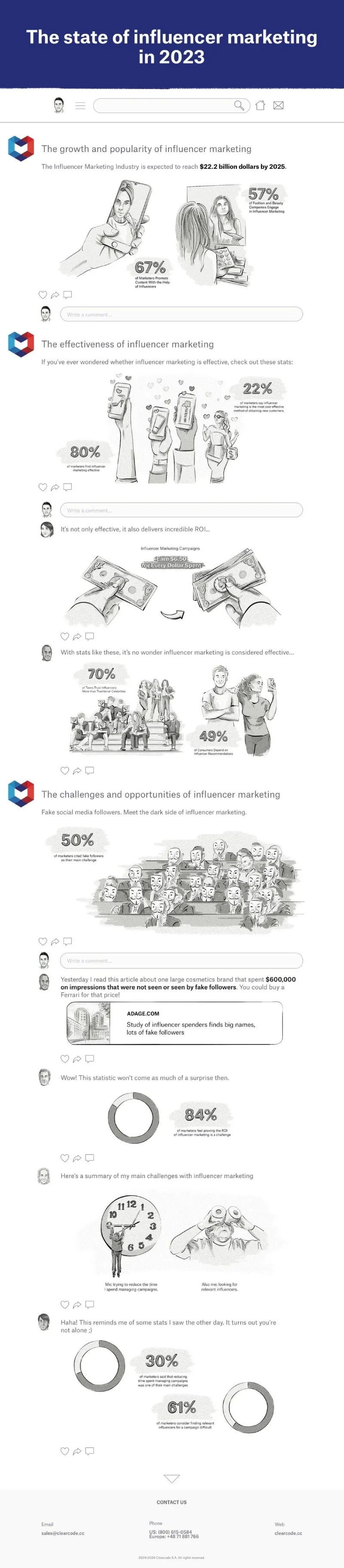The State of Influencer Marketing 2023