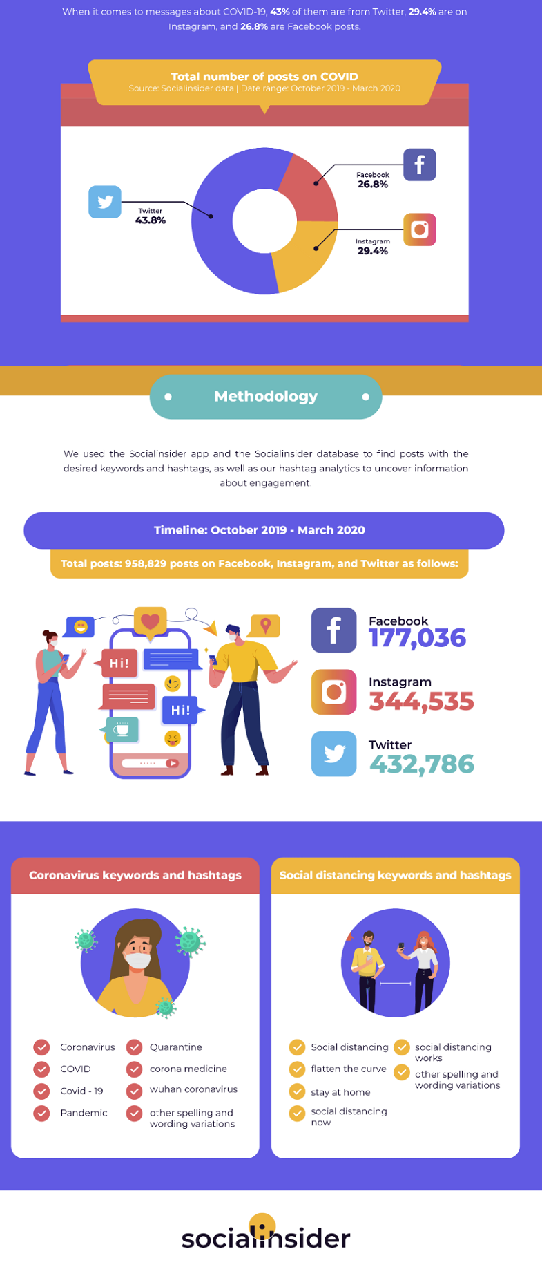 COVID-19 infographic