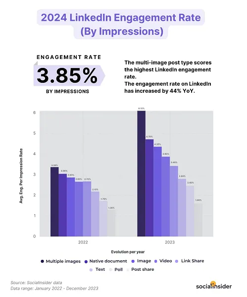 SocialInsider benchmarks report