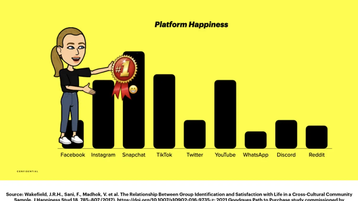 Snapchat brand opportunities