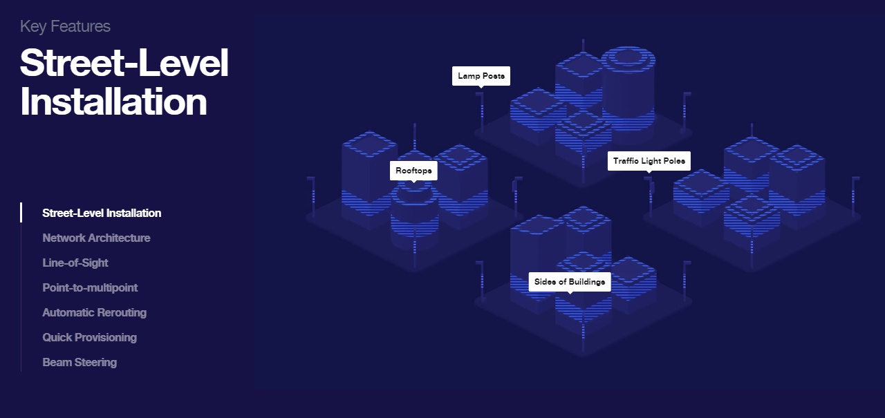 A graphic explanation of Facebook's 'Terragraph'