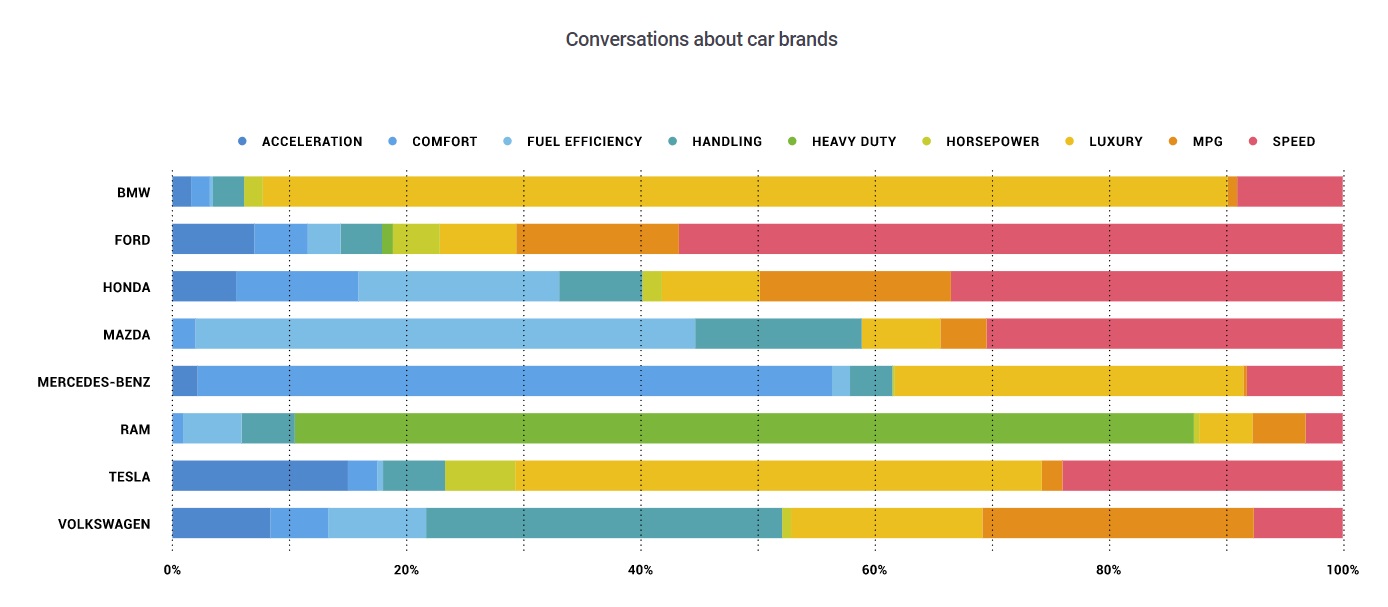 New Report Looks at How You Can Use Twitter Data to Improve Market Understanding | Social Media Today