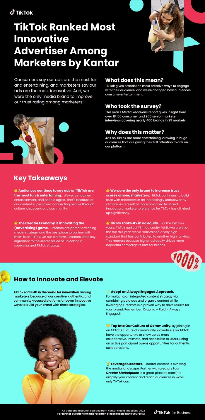 TikTok marketing rankings