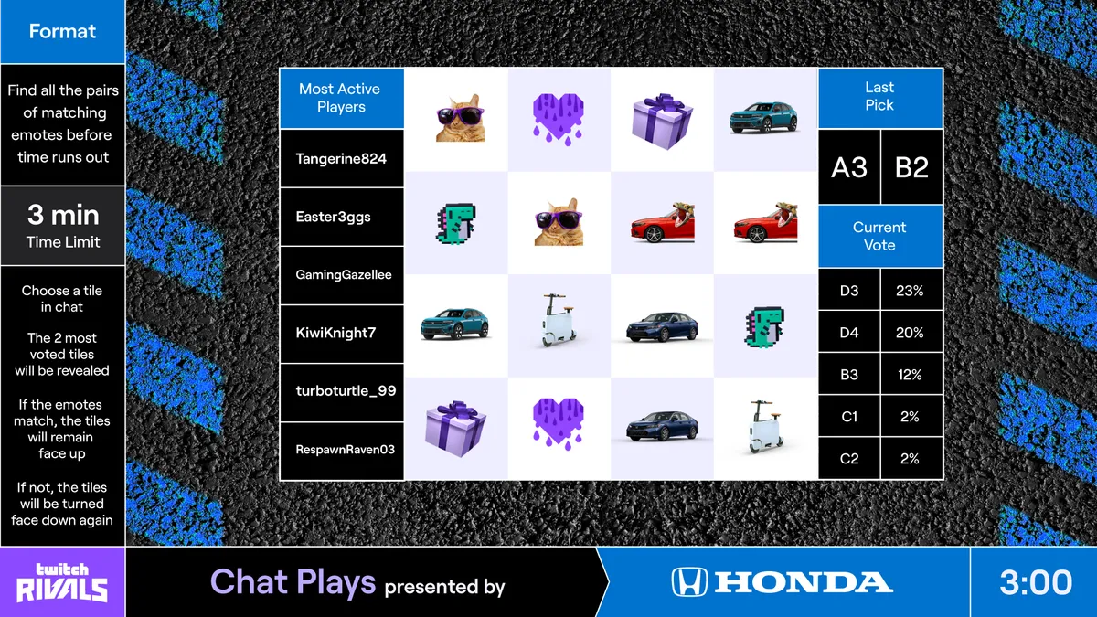 Honda Twitch Rivals chat memory game