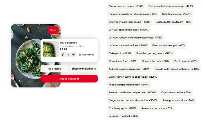 Pinterest spring trends report