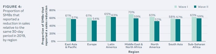 Facebook SMB COVID report