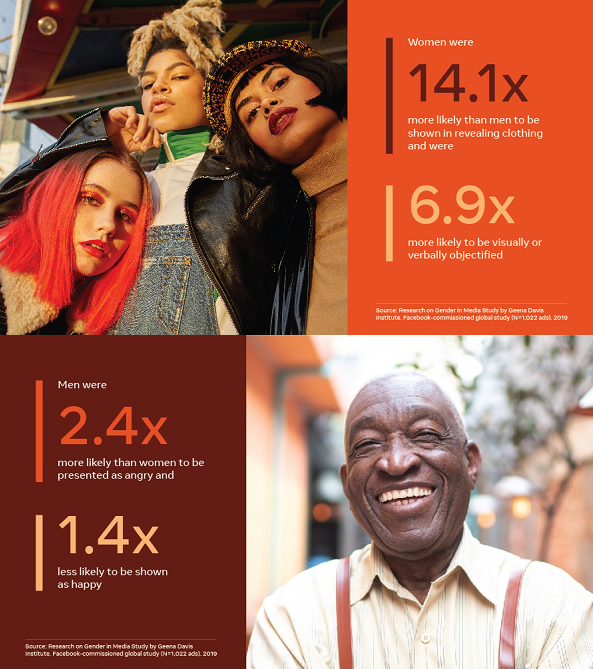 Facebook diversity and inclusion study