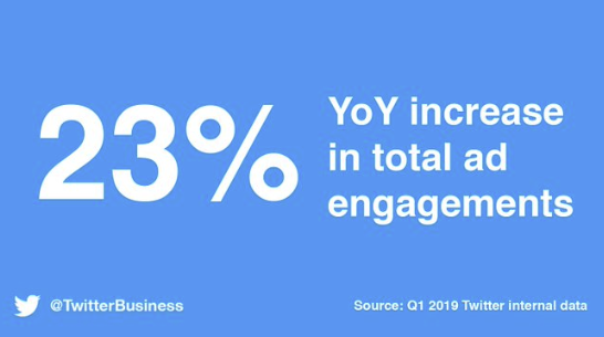 Twitter Q1 - ad performance data