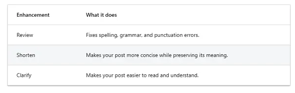 LinkedIn Post Proofreader