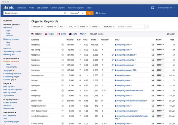 Ahrefs screenshot