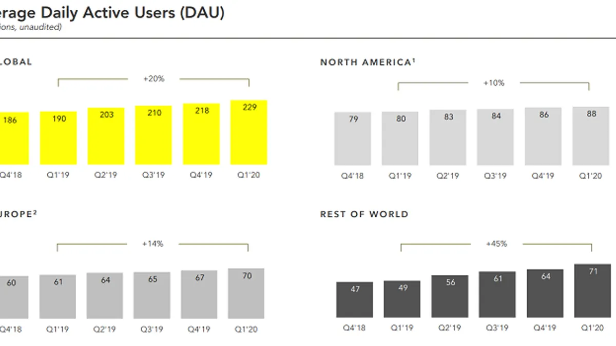 Snapchat Q1 2020