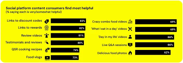Snapchat QSR report