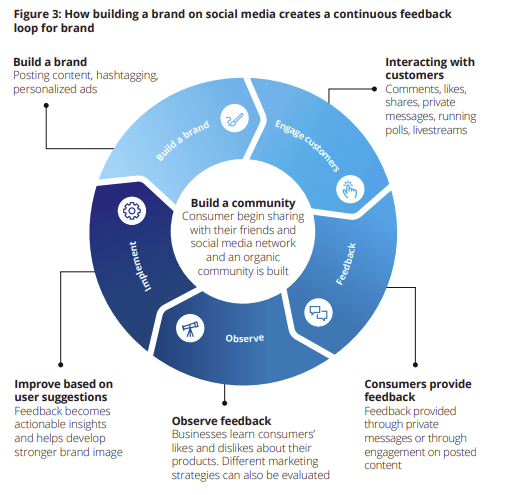 Facebook Deloitte SMB report
