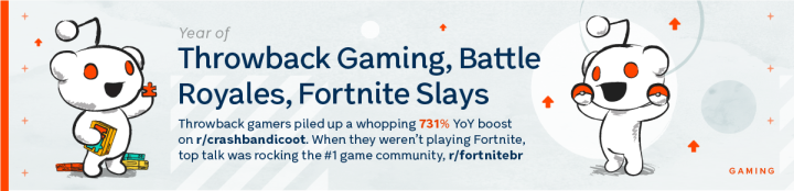 Reddit gaming