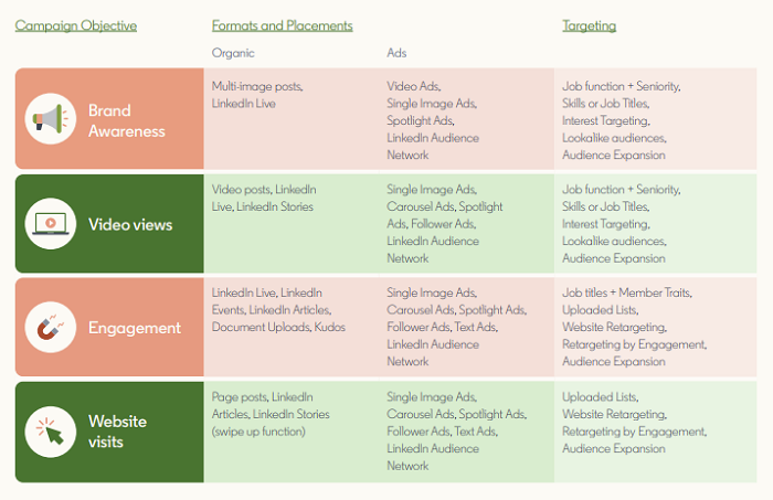LinkedIn brand building guide
