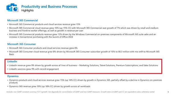 LinkedIn Q1 2025 performance