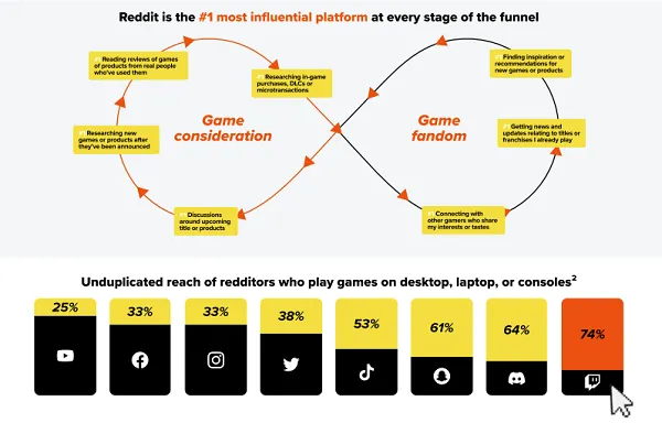 Reddit Gaming Advertising Handbook